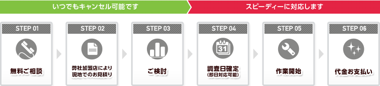 ご相談から作業完了まで