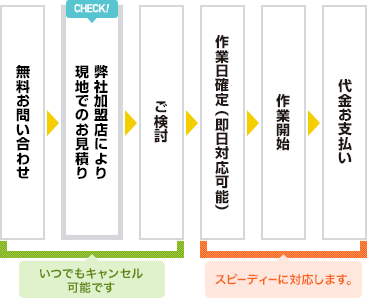 ご利用の流れ図