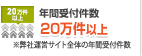 年間受付件数20万件以上